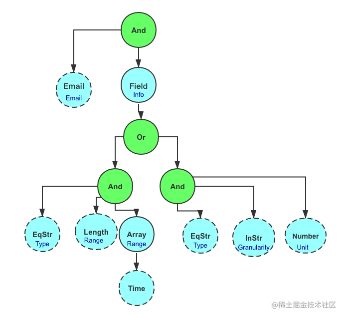 checker v2 高效灵活的Golang参数校验-一一网