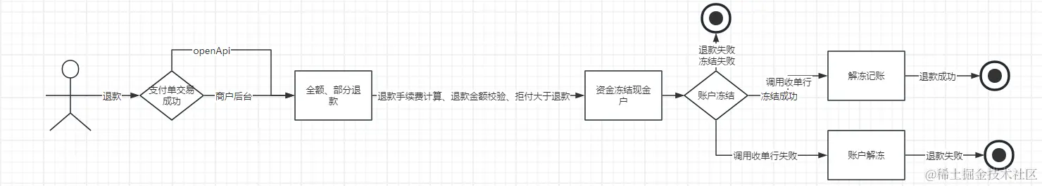 退款.png