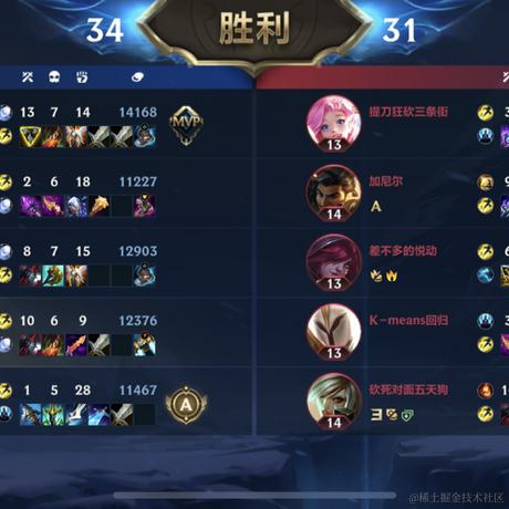 Ylimhs于2022-12-31 17:37发布的图片