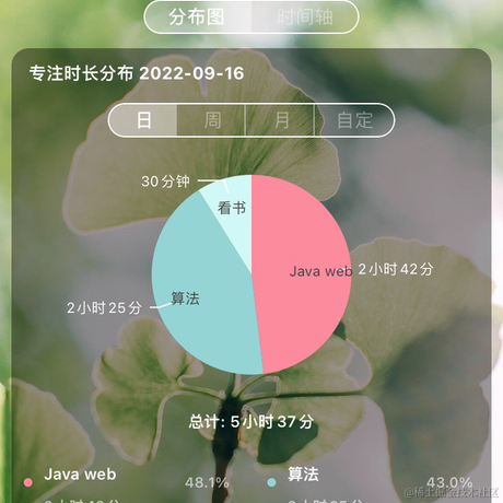 Lucky4ever于2022-09-16 22:24发布的图片