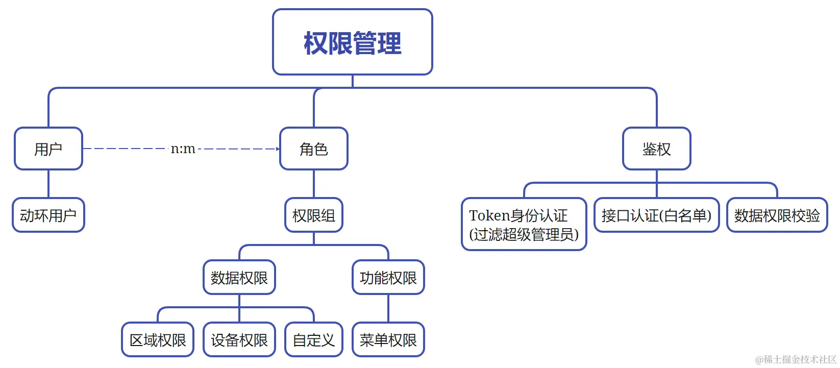 屏幕截图 2023-10-08 175451.png