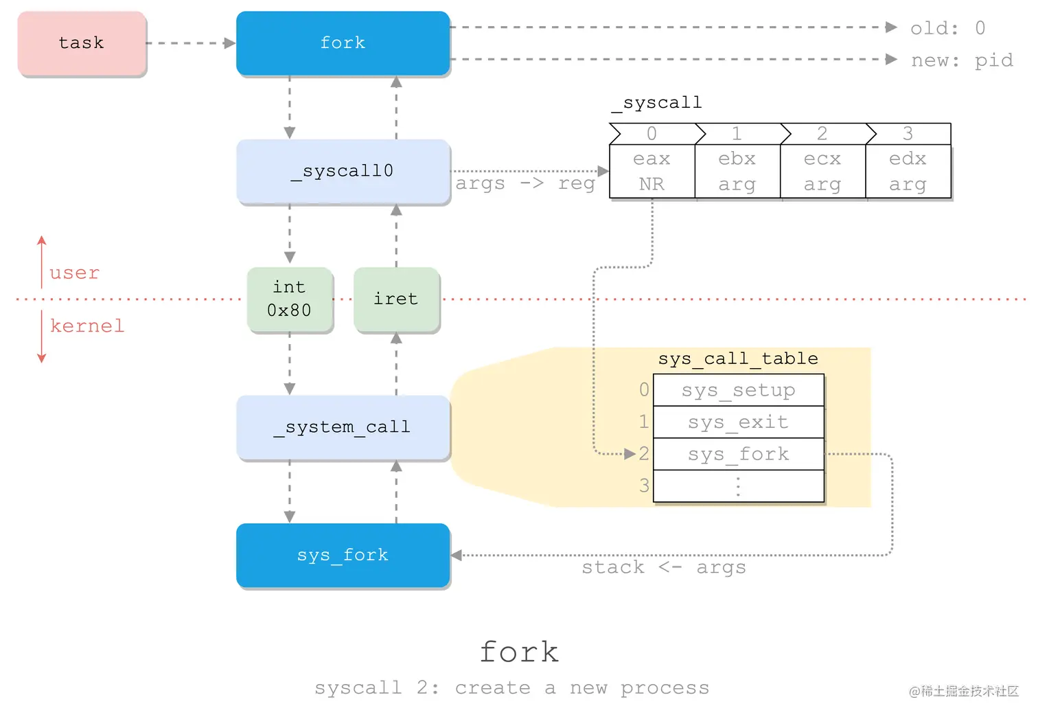 fork-inside.png