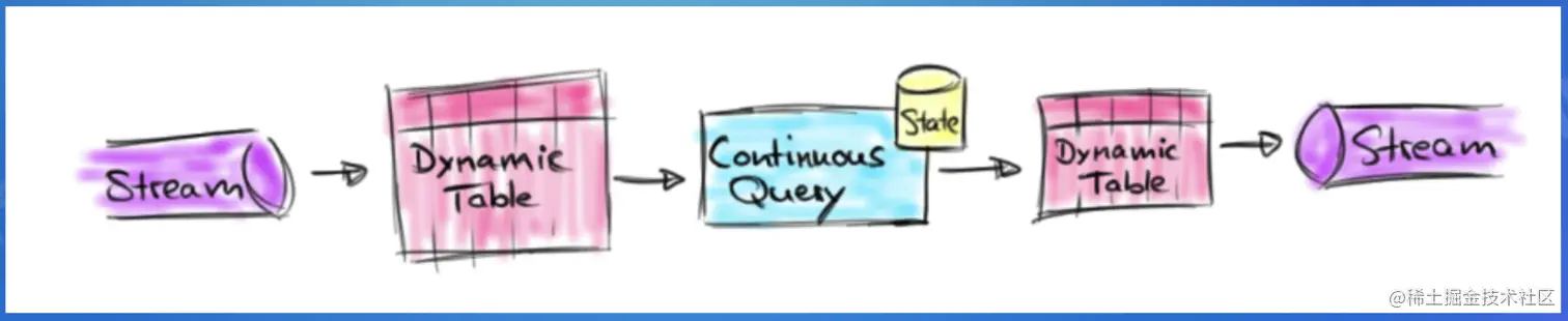 截屏2022-07-27 14.14.41.png