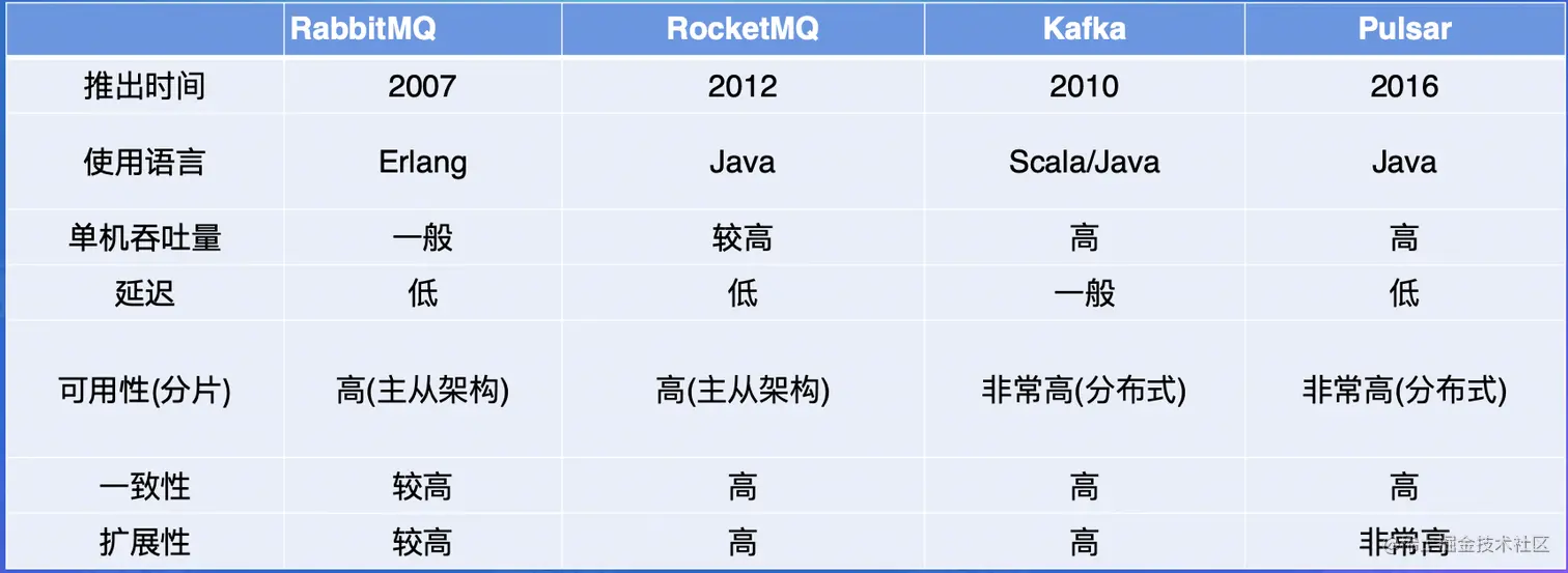 截屏2022-08-09 16.25.50.png