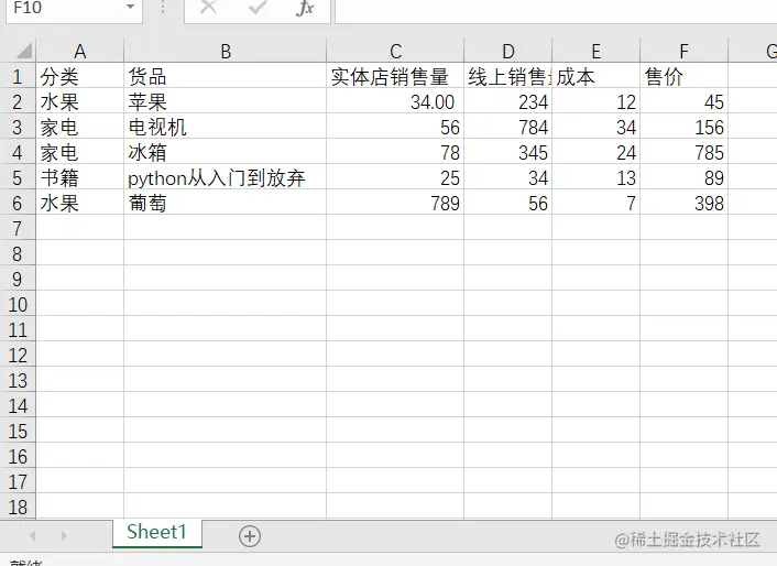 pandas系列之算术运算和比较运算1.算术运算2.比较