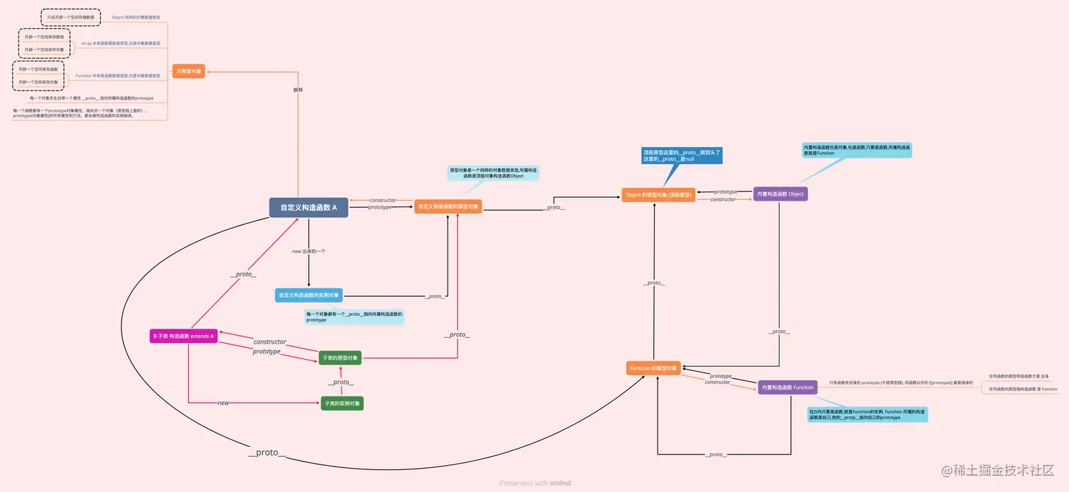 自定义构造函数 A.png