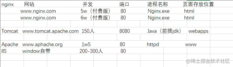 使用IDEA创建JavaWeb项目部署本地tomcat并运