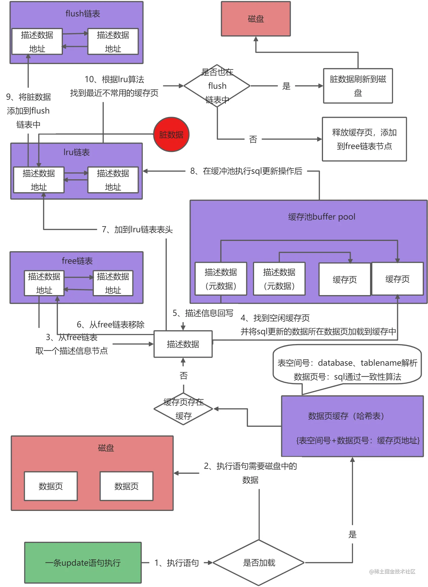 yuque_diagram (5).jpg