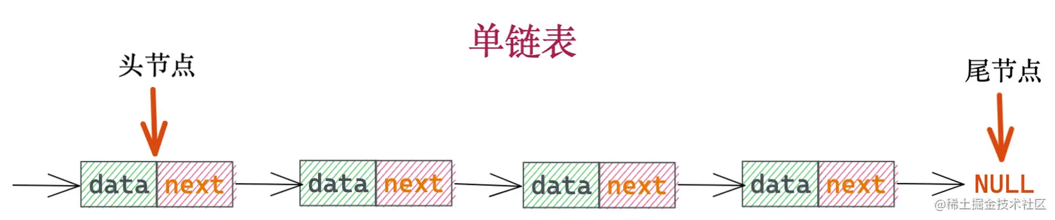 单链表.png
