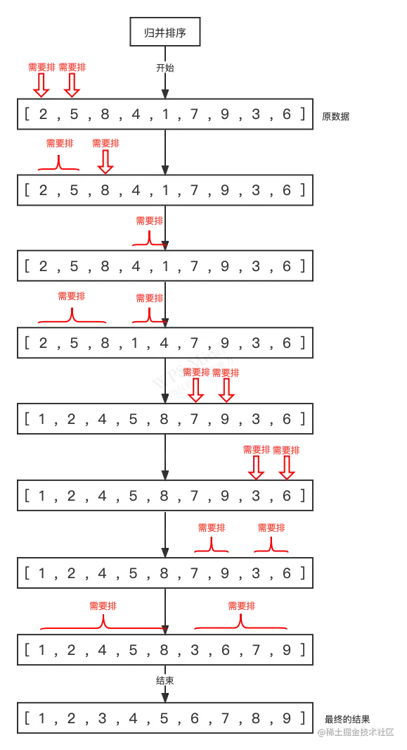 归并排序.png