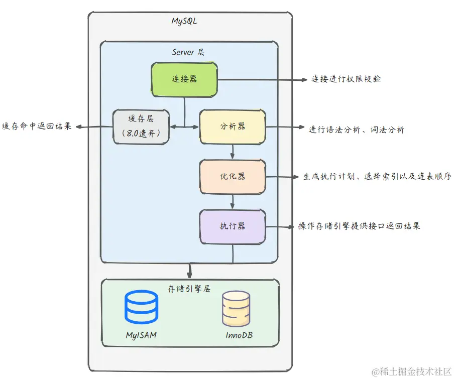 image-20240430095137010.png