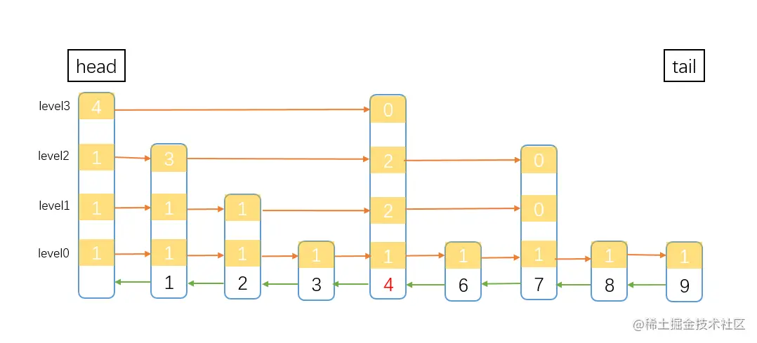 更新node.png
