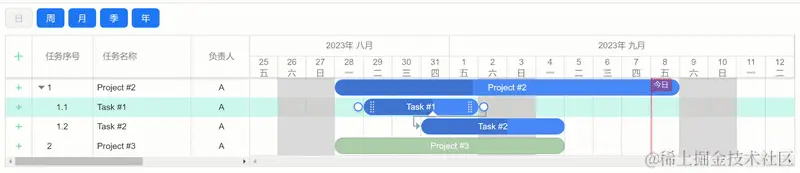 9、一个任务不能存在多个前置任务.gif