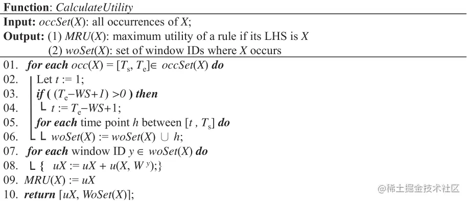 Calculate Utility method