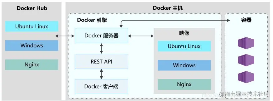 docker工作原理.jpg