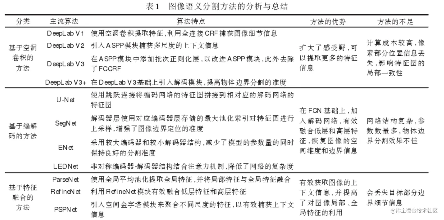 屏幕快照 2021-05-21 下午7.50.02.png