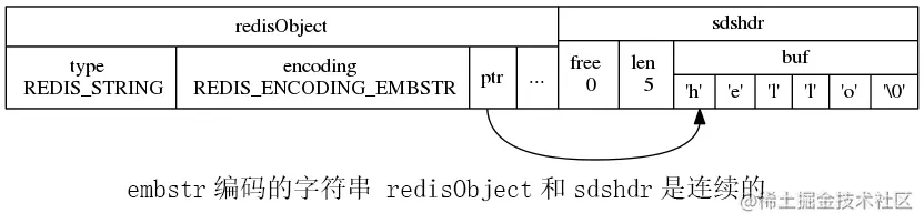 embstr编码的字符串对象.png
