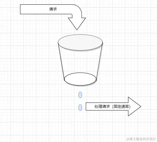 漏桶.jpg