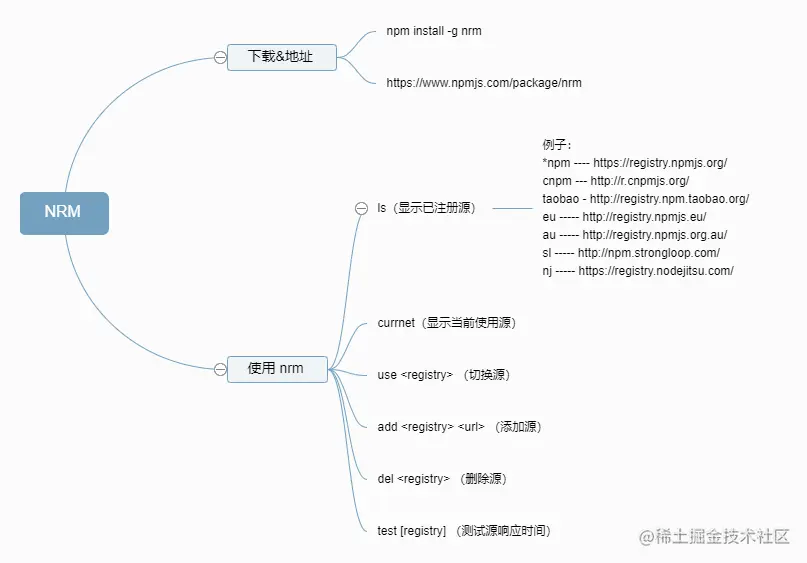 脑图