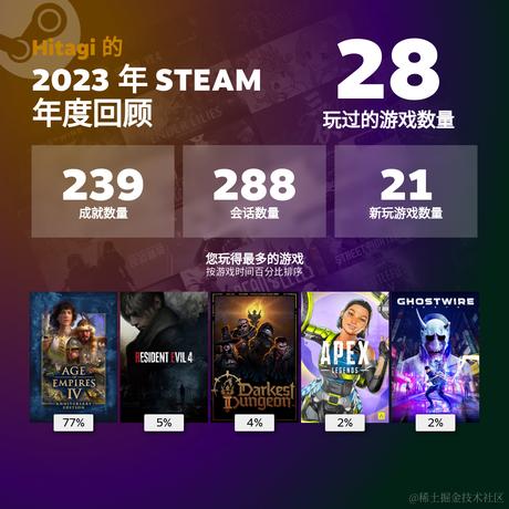 Levy1于2023-12-19 09:50发布的图片