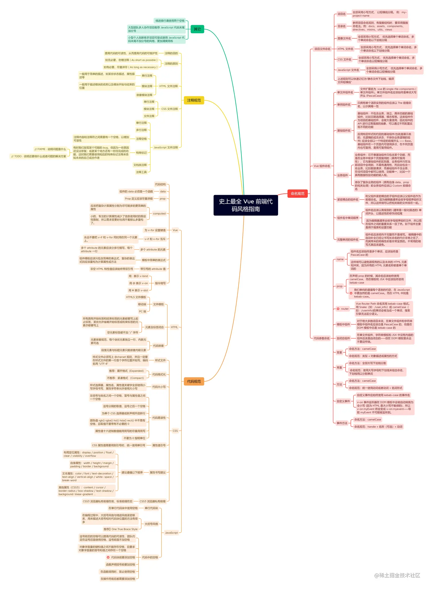 史上最全 Vue 前端代码风格指南.png