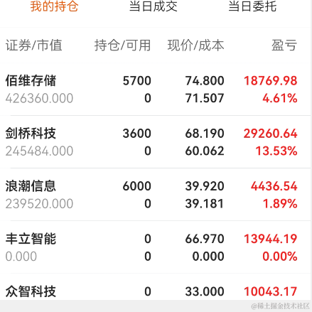 某不知名赤木于2023-05-25 21:51发布的图片