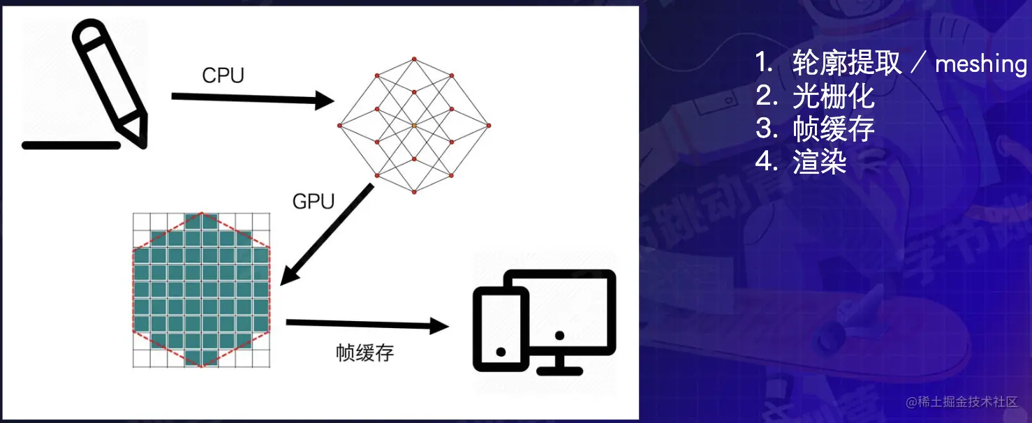 截屏2022-08-13 13.23.04.png