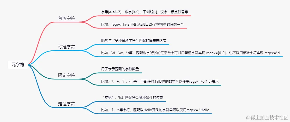 正则表达式-元字符.jpg