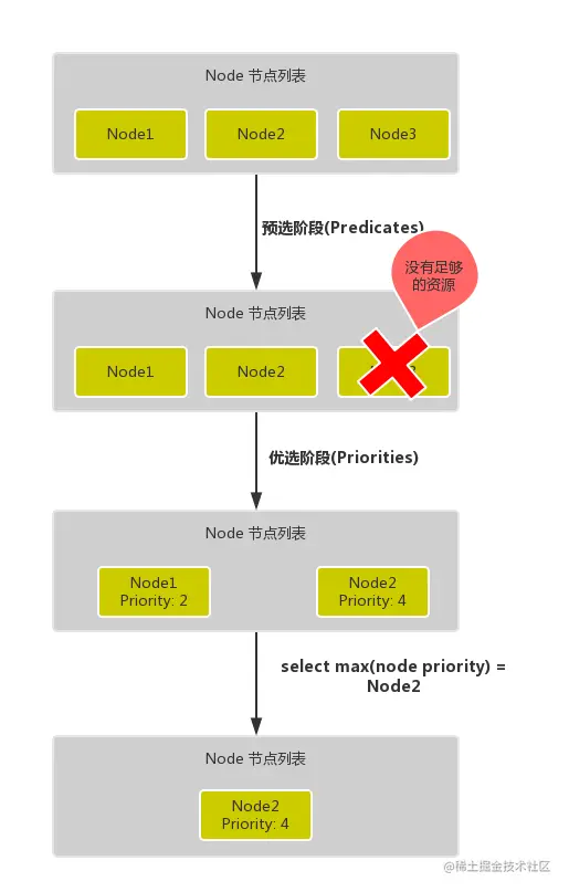 kube-scheduler-filter.jpeg
