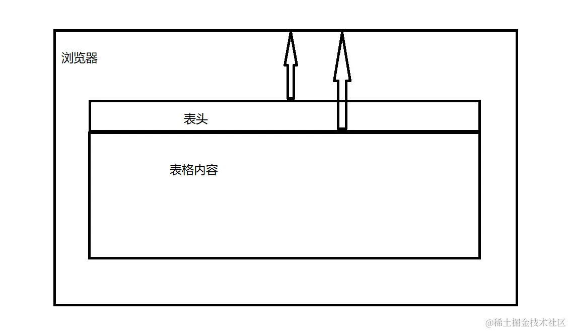  element ui plus table element ui plus table 