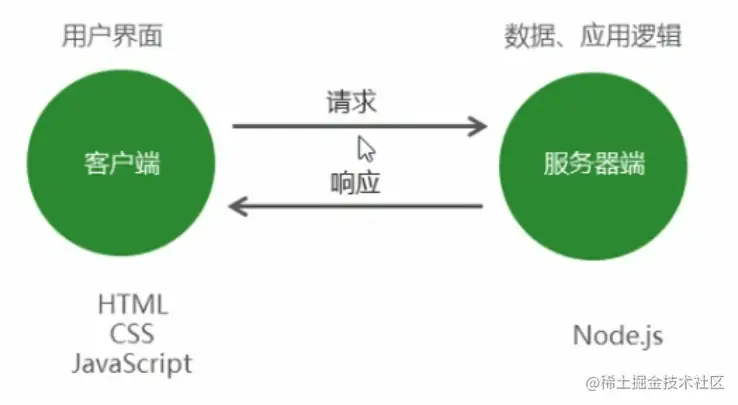 服务器工作.PNG