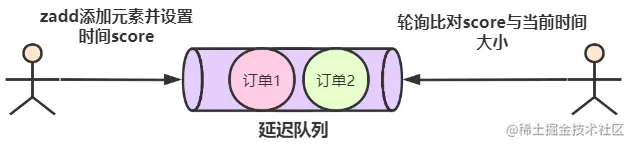 延迟队列.webp