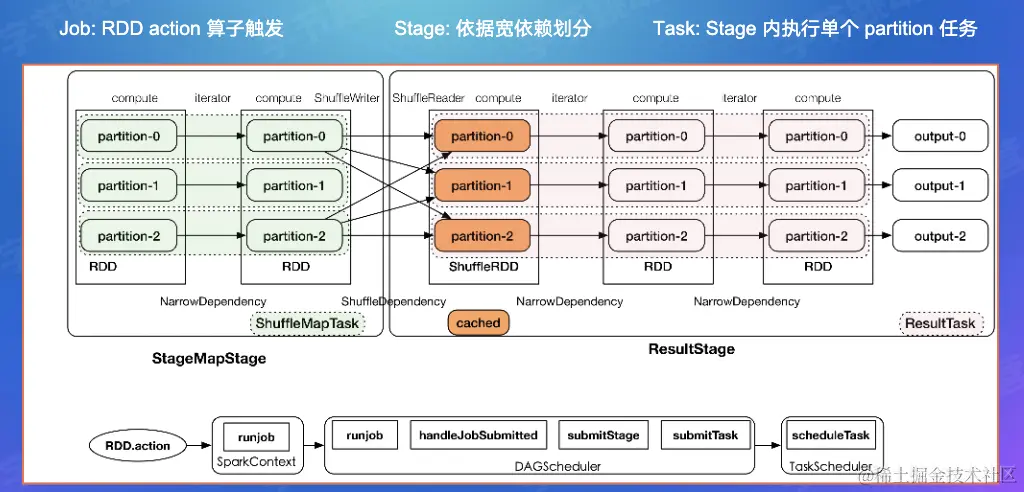 截屏2022-07-30 20.21.06.png