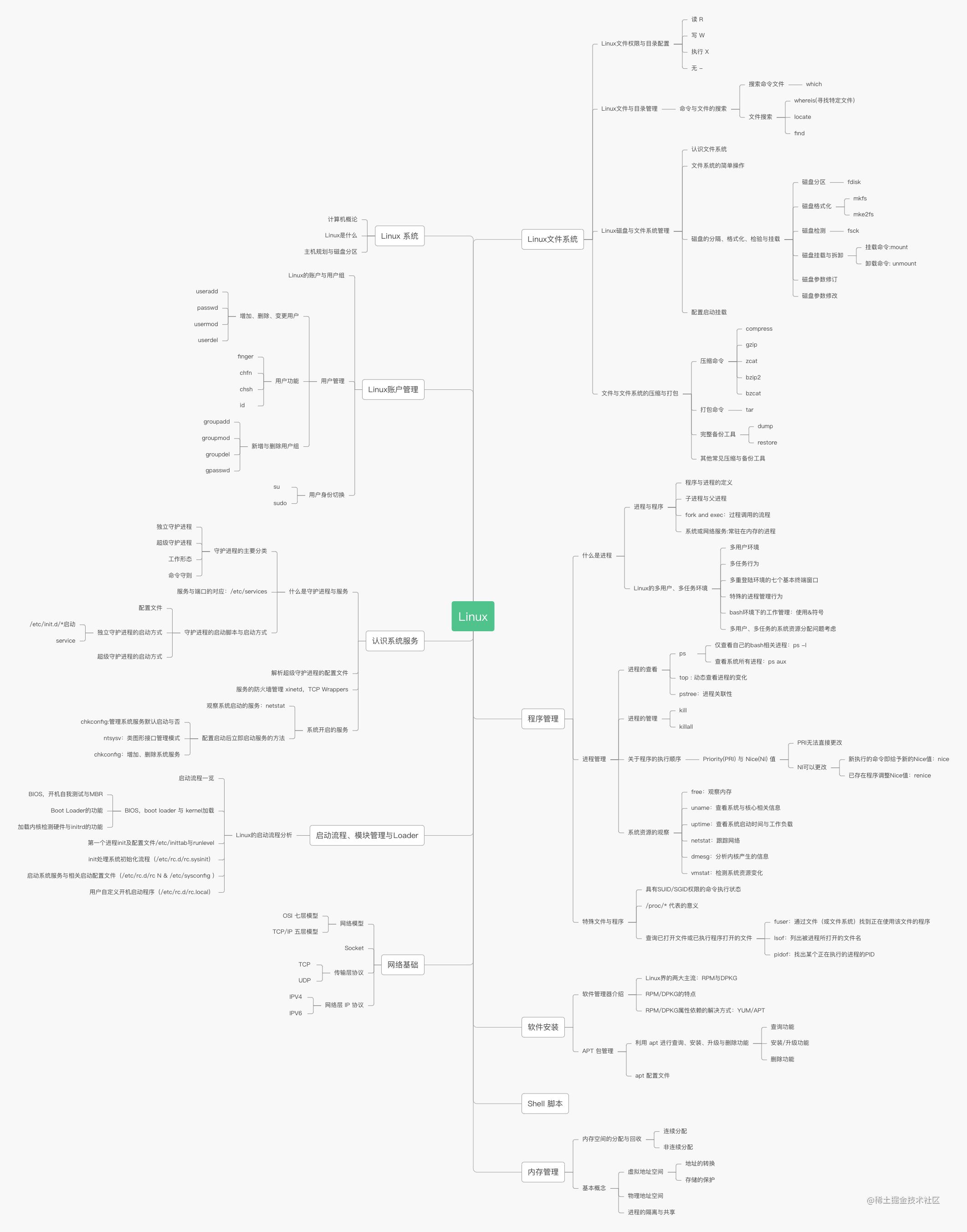 Linux 基础.png