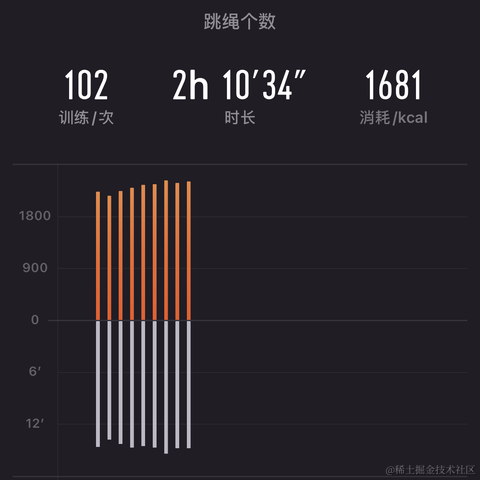 哎哟嘞巴扎嘿于2021-07-23 11:19发布的图片