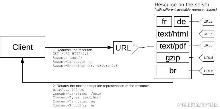 httpnegoserver (1).png