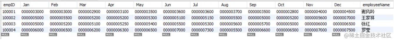 personal_salary字段.png