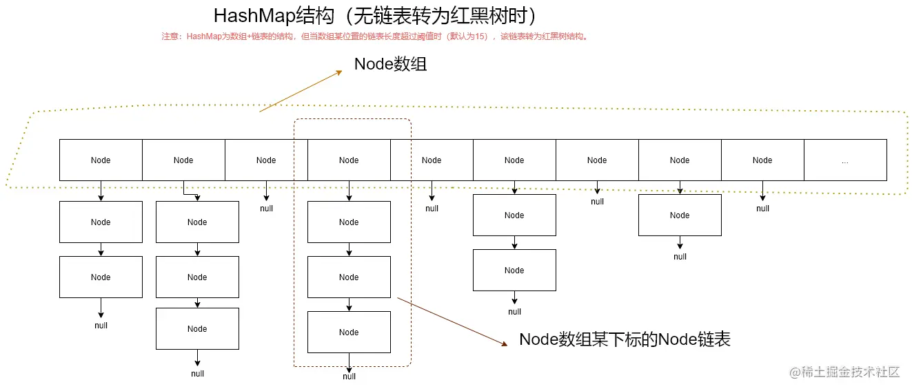 HashMap结构图.png