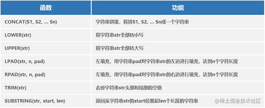 MySQL字符串函数.png