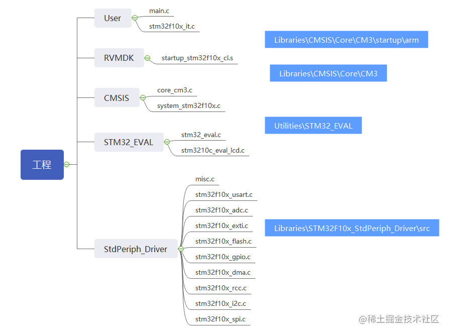 STM32的ADC