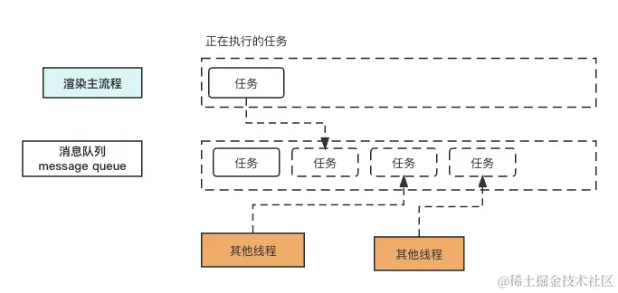 消息队列示图.png