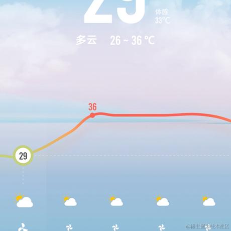 margin_100px于2023-06-28 08:15发布的图片
