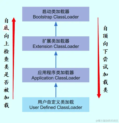 image-20230124112932736.png