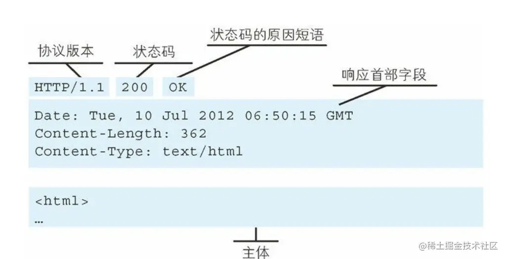 HTTP响应报文结构.jpeg