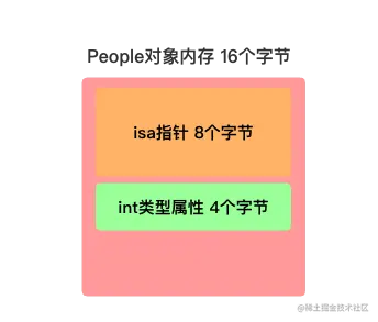 架构图.png