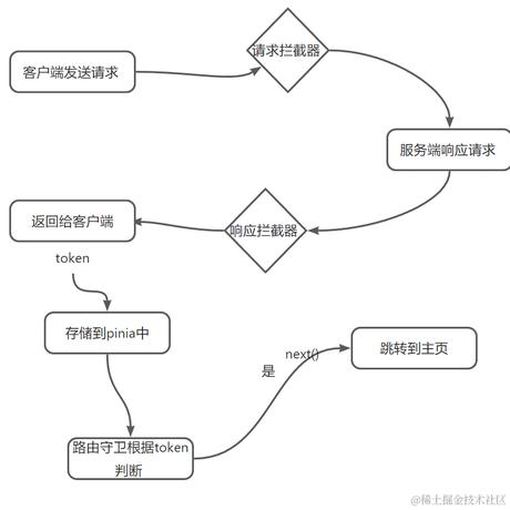 凉亭听风于2024-06-27 04:45发布的图片