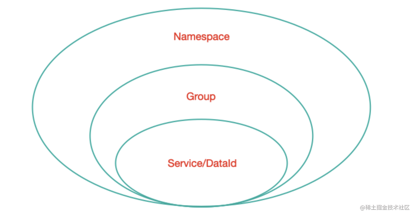 spring cloud alibaba 面试_docker常见面试问题