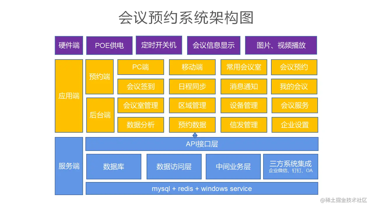 会议预约管理系统,智慧会议室,智能会议室解决方案,联动会议门牌显示