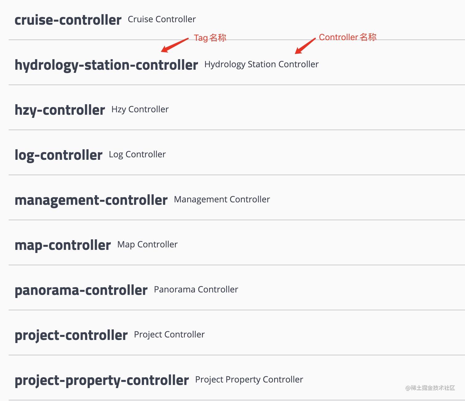 Swagger annotation specification moment for technology