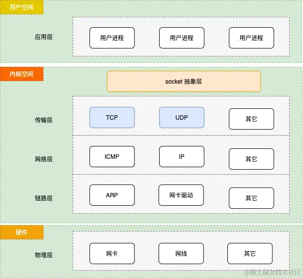 socket-第 2 页.png
